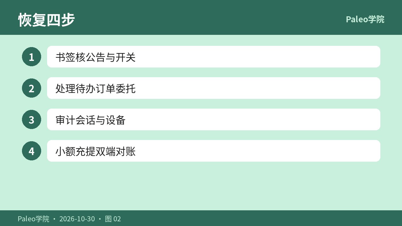 公告与充提开关四步