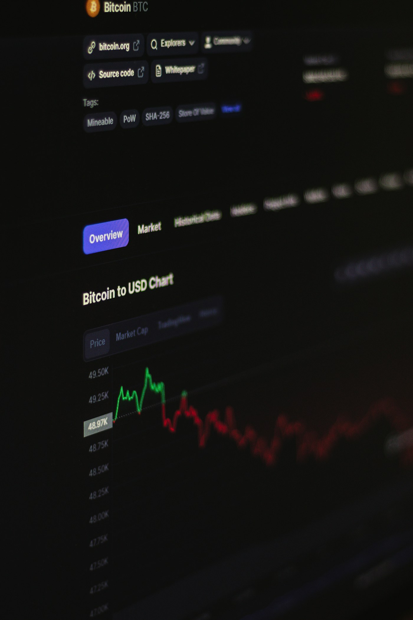 交易所实名认证 KYC 前要准备什么